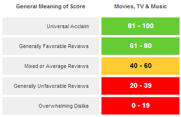 The Medium - Metacritic